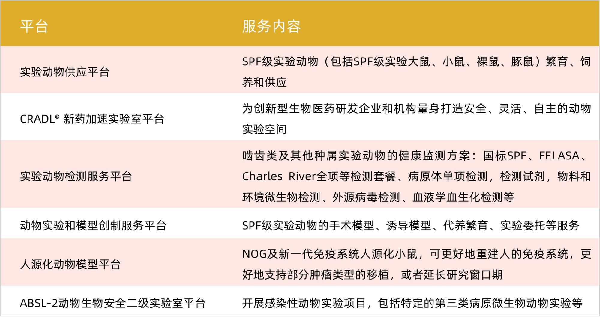 CRADL成都六大服务平台