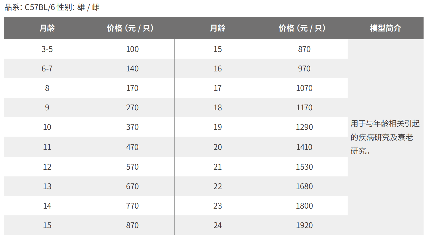 维通利华老龄鼠价格规格 Aged Mice Price
